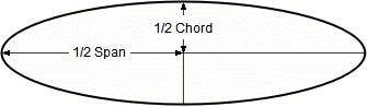 True Elliptical Wing